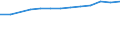 Index der öffentliche Gesamtausgaben für Bildung in konstanten Preisen (2000 = 100), alle Bildungsbereiche zusammen / Index / Belgien