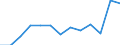Education indicator: Index of total public expenditure on education in constant prices (2000 = 100), for all levels of education combined / Unit of measure: Index / Geopolitical entity (reporting): Portugal