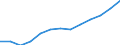 Education indicator: Index of total public expenditure on education in constant prices (2000 = 100), for all levels of education combined / Unit of measure: Index / Geopolitical entity (reporting): Slovakia