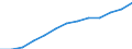 Education indicator: Index of total public expenditure on education in constant prices (2000 = 100), for all levels of education combined / Unit of measure: Index / Geopolitical entity (reporting): Finland
