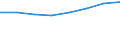 Education indicator: Index of total public expenditure on education in constant prices (2000 = 100), for all levels of education combined / Unit of measure: Index / Geopolitical entity (reporting): Türkiye