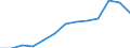 Index der öffentliche Gesamtausgaben für Bildung in konstanten Preisen (2000 = 100), alle Bildungsbereiche zusammen / Index / Bulgarien