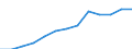 Index der öffentliche Gesamtausgaben für Bildung in konstanten Preisen (2000 = 100), alle Bildungsbereiche zusammen / Index / Tschechien