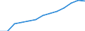 Index der öffentliche Gesamtausgaben für Bildung in konstanten Preisen (2000 = 100), alle Bildungsbereiche zusammen / Index / Irland