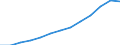 Index der öffentliche Gesamtausgaben für Bildung in konstanten Preisen (2000 = 100), alle Bildungsbereiche zusammen / Index / Spanien