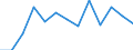 Index of total public expenditure on education in constant prices (2000 = 100), for all levels of education combined / Index / Italy