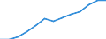 Index der öffentliche Gesamtausgaben für Bildung in konstanten Preisen (2000 = 100), alle Bildungsbereiche zusammen / Index / Zypern