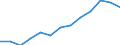 Index der öffentliche Gesamtausgaben für Bildung in konstanten Preisen (2000 = 100), alle Bildungsbereiche zusammen / Index / Litauen