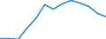 Index der öffentliche Gesamtausgaben für Bildung in konstanten Preisen (2000 = 100), alle Bildungsbereiche zusammen / Index / Ungarn