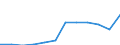 Index der öffentliche Gesamtausgaben für Bildung in konstanten Preisen (2000 = 100), alle Bildungsbereiche zusammen / Index / Malta