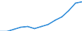 Index of total public expenditure on education in constant prices (2000 = 100), for all levels of education combined / Index / Austria