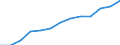 Index der öffentliche Gesamtausgaben für Bildung in konstanten Preisen (2000 = 100), alle Bildungsbereiche zusammen / Index / Polen