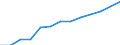 Index der öffentliche Gesamtausgaben für Bildung in konstanten Preisen (2000 = 100), alle Bildungsbereiche zusammen / Index / Schweden