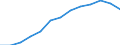 Index der öffentliche Gesamtausgaben für Bildung in konstanten Preisen (2000 = 100), alle Bildungsbereiche zusammen / Index / Island