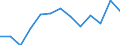 Index der öffentliche Gesamtausgaben für Bildung in konstanten Preisen (2000 = 100), alle Bildungsbereiche zusammen / Index / Norwegen