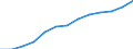 Index der öffentliche Gesamtausgaben für Bildung in konstanten Preisen (2000 = 100), alle Bildungsbereiche zusammen / Index / Vereinigtes Königreich