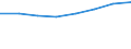 Index der öffentliche Gesamtausgaben für Bildung in konstanten Preisen (2000 = 100), alle Bildungsbereiche zusammen / Index / Türkei