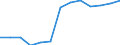 Education indicator: Initial funds provided by the central level of government as % of initial funds provided by all levels of government combined / Unit of measure: Percentage / Geopolitical entity (reporting): Bulgaria