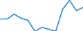 Education indicator: Initial funds provided by the central level of government as % of initial funds provided by all levels of government combined / Unit of measure: Percentage / Geopolitical entity (reporting): Denmark