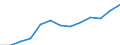 Education indicator: Initial funds provided by the central level of government as % of initial funds provided by all levels of government combined / Unit of measure: Percentage / Geopolitical entity (reporting): Germany