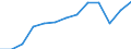 Education indicator: Initial funds provided by the central level of government as % of initial funds provided by all levels of government combined / Unit of measure: Percentage / Geopolitical entity (reporting): Estonia