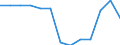 Education indicator: Initial funds provided by the central level of government as % of initial funds provided by all levels of government combined / Unit of measure: Percentage / Geopolitical entity (reporting): Ireland