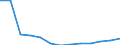 Education indicator: Initial funds provided by the central level of government as % of initial funds provided by all levels of government combined / Unit of measure: Percentage / Geopolitical entity (reporting): Spain