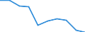 Education indicator: Initial funds provided by the central level of government as % of initial funds provided by all levels of government combined / Unit of measure: Percentage / Geopolitical entity (reporting): Croatia