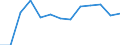 Education indicator: Initial funds provided by the central level of government as % of initial funds provided by all levels of government combined / Unit of measure: Percentage / Geopolitical entity (reporting): Italy