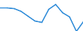 Education indicator: Initial funds provided by the central level of government as % of initial funds provided by all levels of government combined / Unit of measure: Percentage / Geopolitical entity (reporting): Latvia