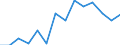 Education indicator: Initial funds provided by the central level of government as % of initial funds provided by all levels of government combined / Unit of measure: Percentage / Geopolitical entity (reporting): Austria