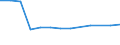 Education indicator: Initial funds provided by the central level of government as % of initial funds provided by all levels of government combined / Unit of measure: Percentage / Geopolitical entity (reporting): Romania