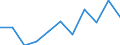 Education indicator: Initial funds provided by the central level of government as % of initial funds provided by all levels of government combined / Unit of measure: Percentage / Geopolitical entity (reporting): Slovenia