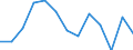 Education indicator: Initial funds provided by the central level of government as % of initial funds provided by all levels of government combined / Unit of measure: Percentage / Geopolitical entity (reporting): Finland