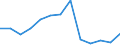 Education indicator: Initial funds provided by the central level of government as % of initial funds provided by all levels of government combined / Unit of measure: Percentage / Geopolitical entity (reporting): United Kingdom