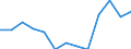 Öffentliche Bildungsausgaben der zentralen Ebene des Staates in % der öffentlichen Bildungsausgaben aller Ebenen des Staates insgesamt, vor Transferzahlungen an andere Ebenen / Prozent / Dänemark