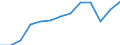 Initial funds provided by the central level of government as % of initial funds provided by all levels of government combined / Percentage / Estonia