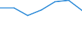 Initial funds provided by the central level of government as % of initial funds provided by all levels of government combined / Percentage / Greece