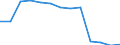 Initial funds provided by the central level of government as % of initial funds provided by all levels of government combined / Percentage / France