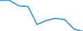 Öffentliche Bildungsausgaben der zentralen Ebene des Staates in % der öffentlichen Bildungsausgaben aller Ebenen des Staates insgesamt, vor Transferzahlungen an andere Ebenen / Prozent / Kroatien