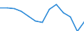 Initial funds provided by the central level of government as % of initial funds provided by all levels of government combined / Percentage / Latvia