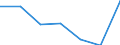 Initial funds provided by the central level of government as % of initial funds provided by all levels of government combined / Percentage / Luxembourg