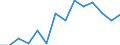 Öffentliche Bildungsausgaben der zentralen Ebene des Staates in % der öffentlichen Bildungsausgaben aller Ebenen des Staates insgesamt, vor Transferzahlungen an andere Ebenen / Prozent / Österreich