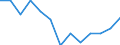 Initial funds provided by the central level of government as % of initial funds provided by all levels of government combined / Percentage / Portugal