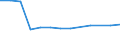 Initial funds provided by the central level of government as % of initial funds provided by all levels of government combined / Percentage / Romania