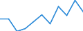 Initial funds provided by the central level of government as % of initial funds provided by all levels of government combined / Percentage / Slovenia