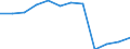 Öffentliche Bildungsausgaben der zentralen Ebene des Staates in % der öffentlichen Bildungsausgaben aller Ebenen des Staates insgesamt, vor Transferzahlungen an andere Ebenen / Prozent / Schweiz