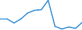 Öffentliche Bildungsausgaben der zentralen Ebene des Staates in % der öffentlichen Bildungsausgaben aller Ebenen des Staates insgesamt, vor Transferzahlungen an andere Ebenen / Prozent / Vereinigtes Königreich