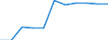 Education indicator: Initial funds provided by the regional level of government as % of initial funds provided by all levels of government combined / Unit of measure: Percentage / Geopolitical entity (reporting): Czechia