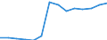 Education indicator: Initial funds provided by the regional level of government as % of initial funds provided by all levels of government combined / Unit of measure: Percentage / Geopolitical entity (reporting): Austria